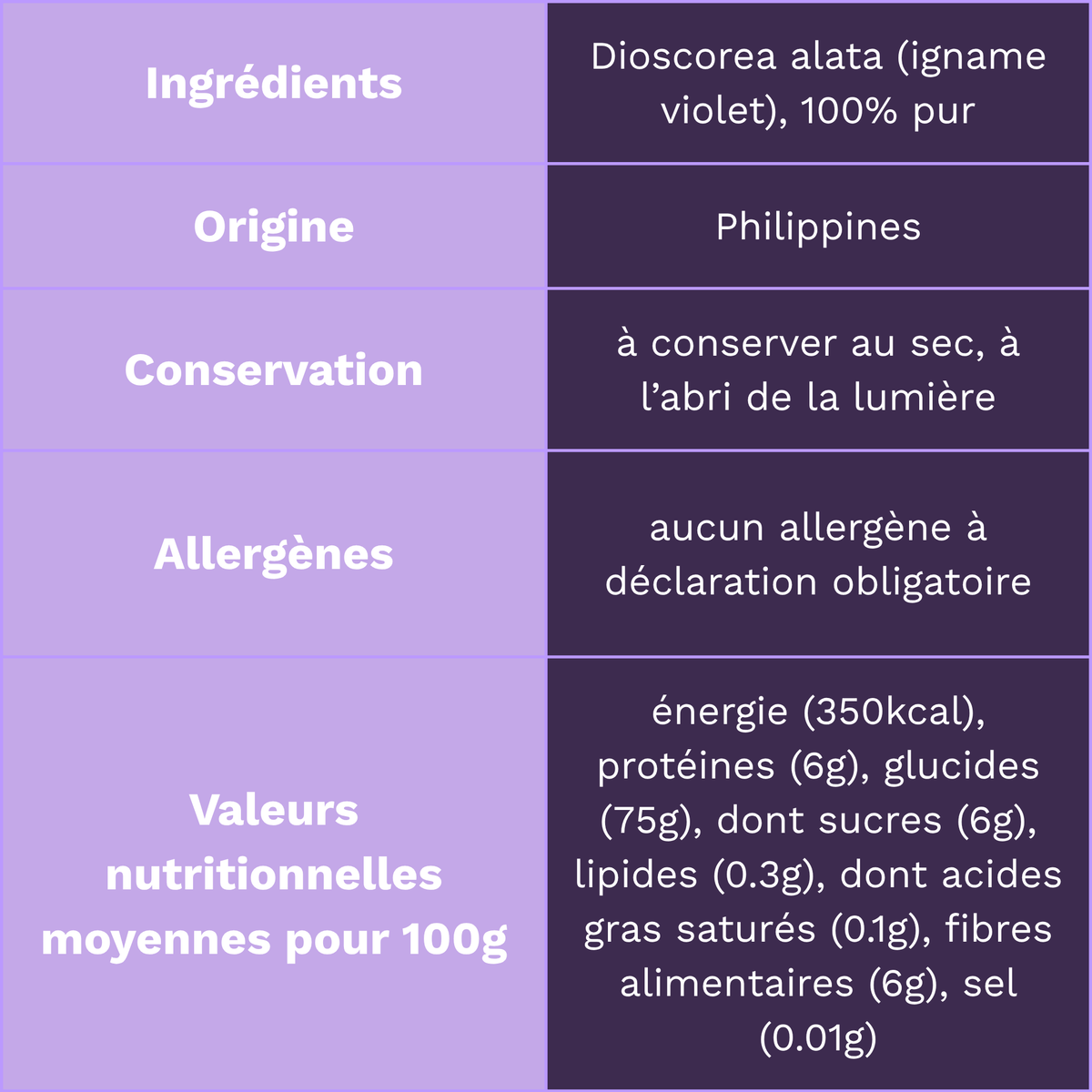 Ube Barista - Poudre d'Ube 100% pure